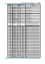 Предварительный просмотр 36 страницы YOKOGAWA FLXA21 User Manual