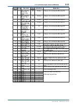 Предварительный просмотр 38 страницы YOKOGAWA FLXA21 User Manual