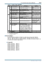 Предварительный просмотр 40 страницы YOKOGAWA FLXA21 User Manual