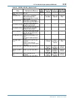 Предварительный просмотр 42 страницы YOKOGAWA FLXA21 User Manual