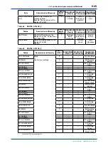 Предварительный просмотр 46 страницы YOKOGAWA FLXA21 User Manual