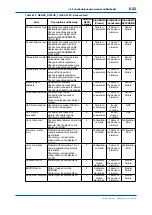 Предварительный просмотр 48 страницы YOKOGAWA FLXA21 User Manual