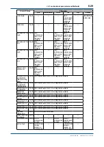 Предварительный просмотр 55 страницы YOKOGAWA FLXA21 User Manual