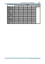 Предварительный просмотр 57 страницы YOKOGAWA FLXA21 User Manual