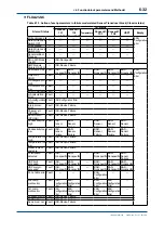 Предварительный просмотр 58 страницы YOKOGAWA FLXA21 User Manual