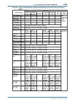 Предварительный просмотр 60 страницы YOKOGAWA FLXA21 User Manual