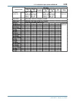 Предварительный просмотр 62 страницы YOKOGAWA FLXA21 User Manual