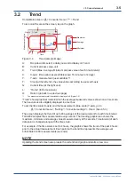 Preview for 28 page of YOKOGAWA FLXA402 User Manual