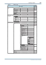 Preview for 39 page of YOKOGAWA FLXA402 User Manual