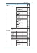 Preview for 40 page of YOKOGAWA FLXA402 User Manual