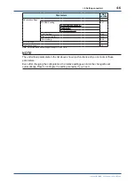 Preview for 41 page of YOKOGAWA FLXA402 User Manual