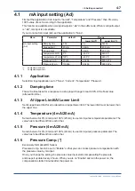 Preview for 42 page of YOKOGAWA FLXA402 User Manual