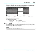 Preview for 57 page of YOKOGAWA FLXA402 User Manual