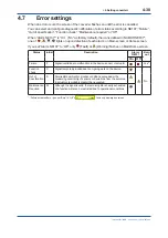 Preview for 65 page of YOKOGAWA FLXA402 User Manual