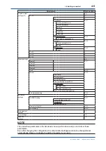 Preview for 38 page of YOKOGAWA FLXA402T User Manual