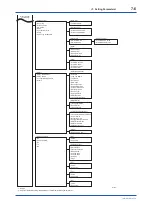 Предварительный просмотр 53 страницы YOKOGAWA FN310 User Manual