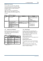 Предварительный просмотр 56 страницы YOKOGAWA FN310 User Manual