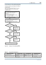 Предварительный просмотр 66 страницы YOKOGAWA FN310 User Manual