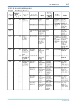 Предварительный просмотр 67 страницы YOKOGAWA FN310 User Manual