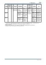 Предварительный просмотр 70 страницы YOKOGAWA FN310 User Manual