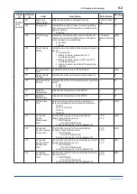 Предварительный просмотр 72 страницы YOKOGAWA FN310 User Manual