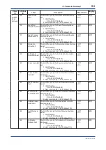 Предварительный просмотр 73 страницы YOKOGAWA FN310 User Manual