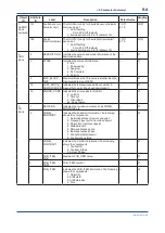 Предварительный просмотр 74 страницы YOKOGAWA FN310 User Manual