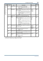 Предварительный просмотр 78 страницы YOKOGAWA FN310 User Manual