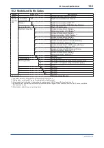 Предварительный просмотр 83 страницы YOKOGAWA FN310 User Manual