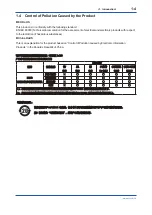 Preview for 8 page of YOKOGAWA FN510 User Manual