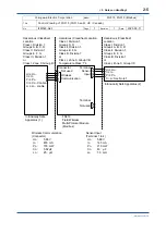 Preview for 13 page of YOKOGAWA FN510 User Manual