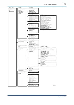 Preview for 38 page of YOKOGAWA FN510 User Manual