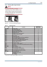 Preview for 42 page of YOKOGAWA FN510 User Manual