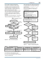 Preview for 47 page of YOKOGAWA FN510 User Manual