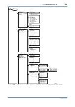 Preview for 51 page of YOKOGAWA FN510 User Manual