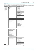 Preview for 52 page of YOKOGAWA FN510 User Manual