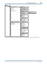 Preview for 53 page of YOKOGAWA FN510 User Manual