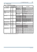 Preview for 54 page of YOKOGAWA FN510 User Manual