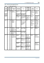 Preview for 55 page of YOKOGAWA FN510 User Manual