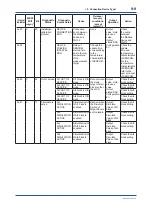 Preview for 56 page of YOKOGAWA FN510 User Manual