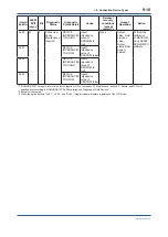 Preview for 57 page of YOKOGAWA FN510 User Manual