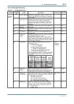 Preview for 58 page of YOKOGAWA FN510 User Manual