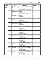 Preview for 60 page of YOKOGAWA FN510 User Manual