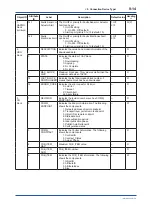 Preview for 61 page of YOKOGAWA FN510 User Manual