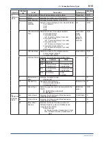 Preview for 62 page of YOKOGAWA FN510 User Manual