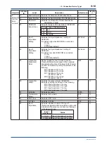 Preview for 63 page of YOKOGAWA FN510 User Manual