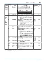 Preview for 64 page of YOKOGAWA FN510 User Manual