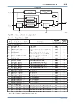 Preview for 65 page of YOKOGAWA FN510 User Manual