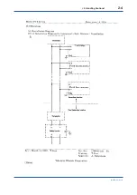 Preview for 15 page of YOKOGAWA FVX110 User Manual