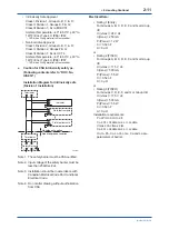 Preview for 22 page of YOKOGAWA FVX110 User Manual